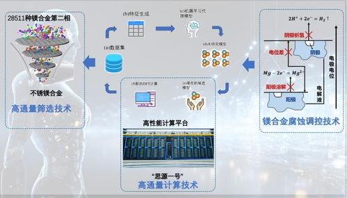 不銹鎂合金助力世界首款高亮筆記本 材料基因工程書寫輕薄計算新篇章